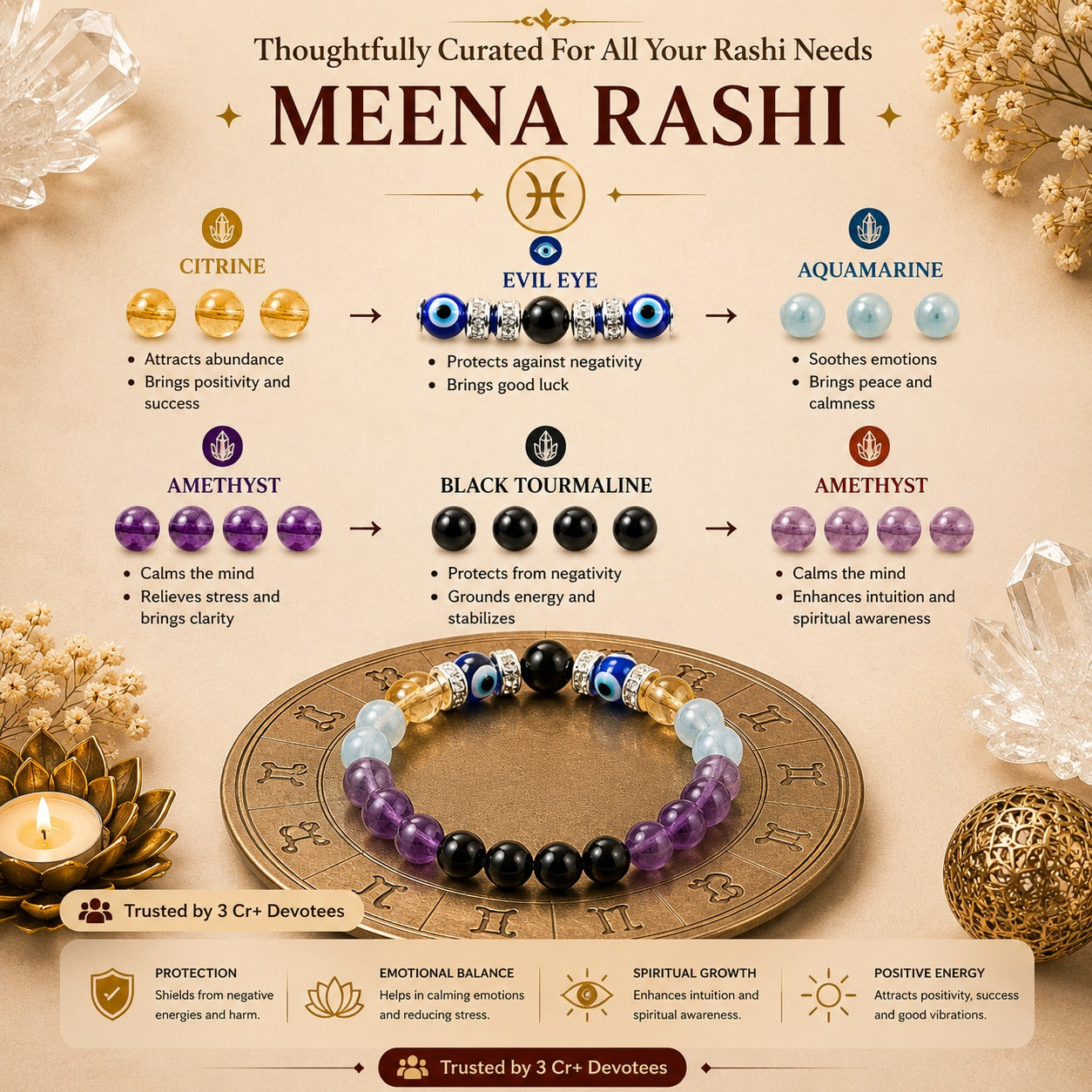 Mina Rashi Bracelet – Powerful Zodiac Energy Bracelet for Pisces ಮೀನ ರಾಶಿ ಬ್ರೇಸ್ಲೆಟ್