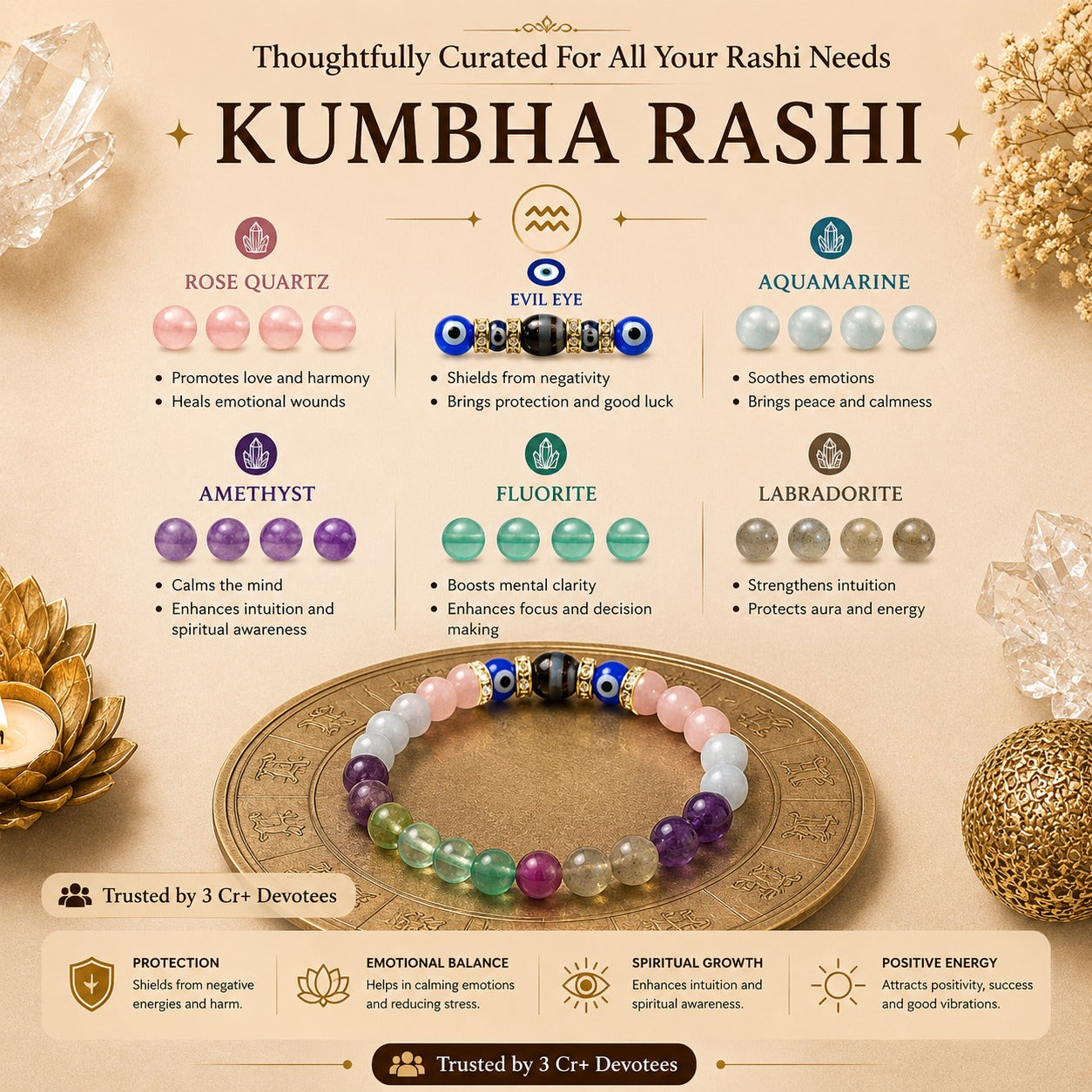 Kumbha Rashi Bracelet – Powerful Zodiac Energy Bracelet for Aquarius ಕುಂಭ ರಾಶಿ ಬ್ರೇಸ್ಲೆಟ್