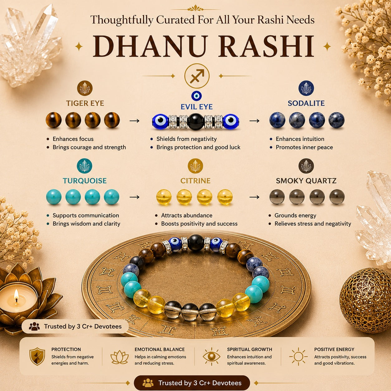 Dhanu Rashi Bracelet – Powerful Zodiac Energy Bracelet for Sagittarius ಧನು ರಾಶಿ ಬ್ರೇಸ್ಲೆಟ್